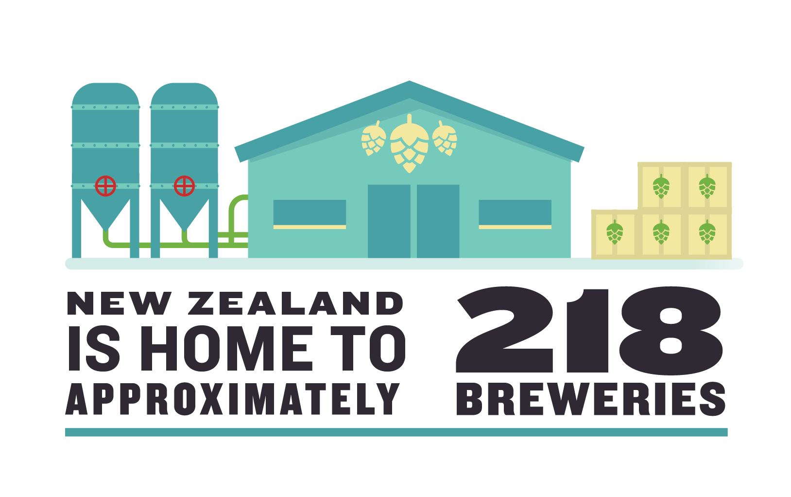 Brewing in New Zealand An Economic Report Restaurant & Café