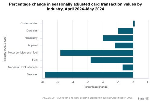 electronic card